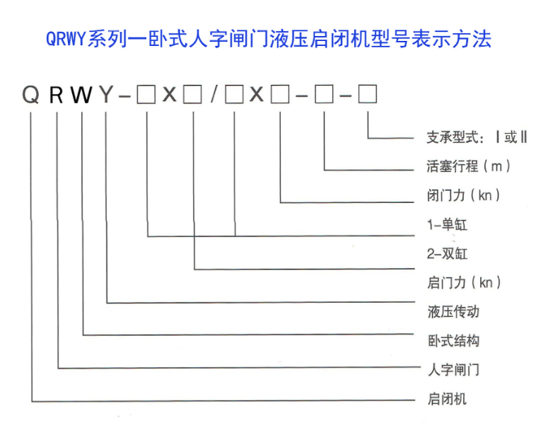 QRWY系列——臥式人字閘門液壓啟閉機(jī)
