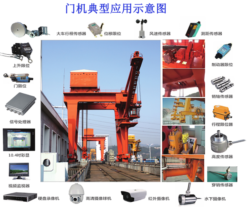 門機(jī)典型應(yīng)用主要特點